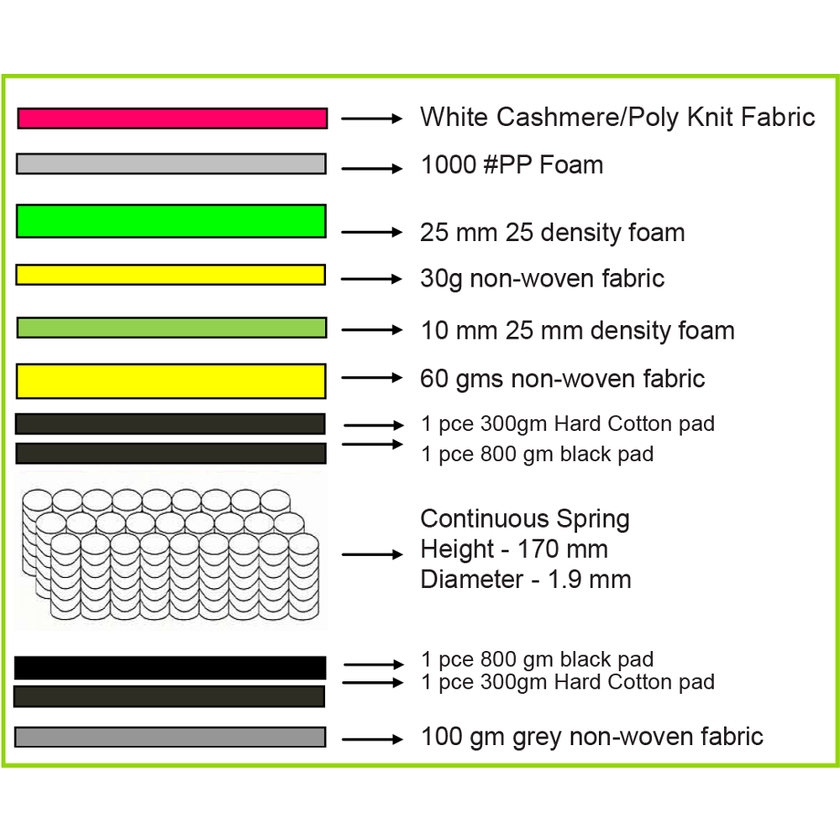 Siesta Pillow Top Mattress - Queen