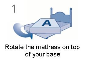 Rotate mattress